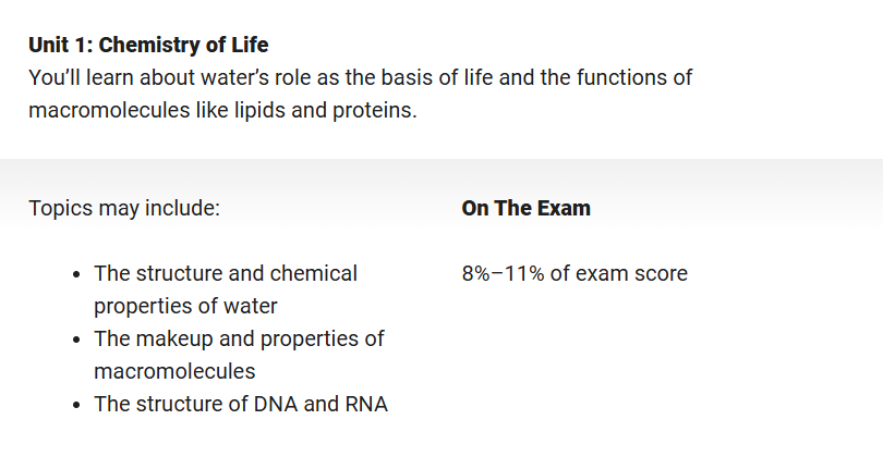 Easy Review for AP Biology Unit 1: Chemistry of Life