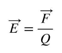 Advanced Placement (AP) Physics 2 Cheat Sheet