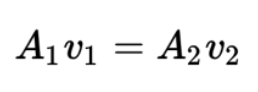 Advanced Placement (AP) Physics 2 Cheat Sheet