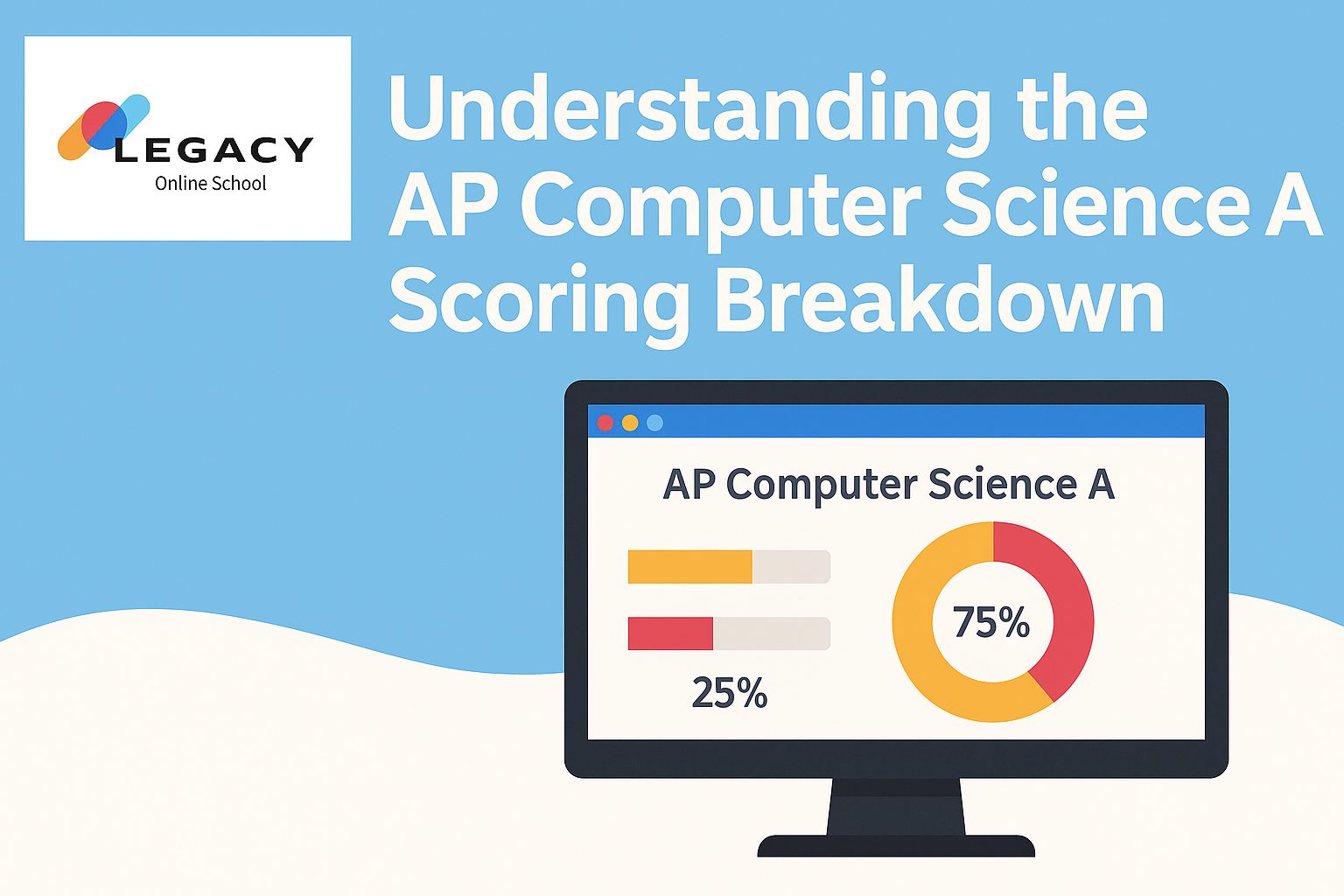 AP Computer Science A Score Calculator