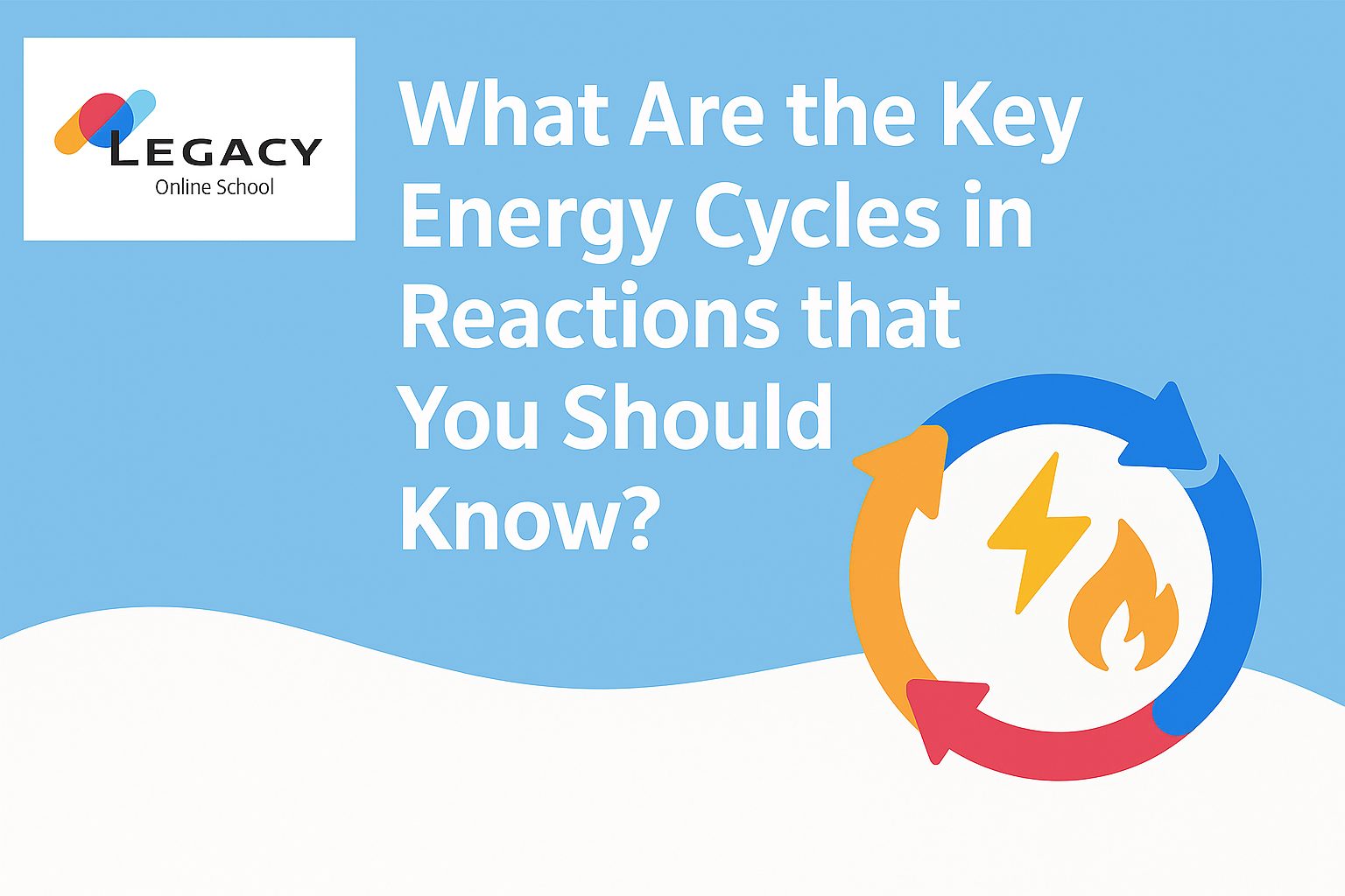 IB Chemistry HL: Energy Cycle Revision and Born Haber
