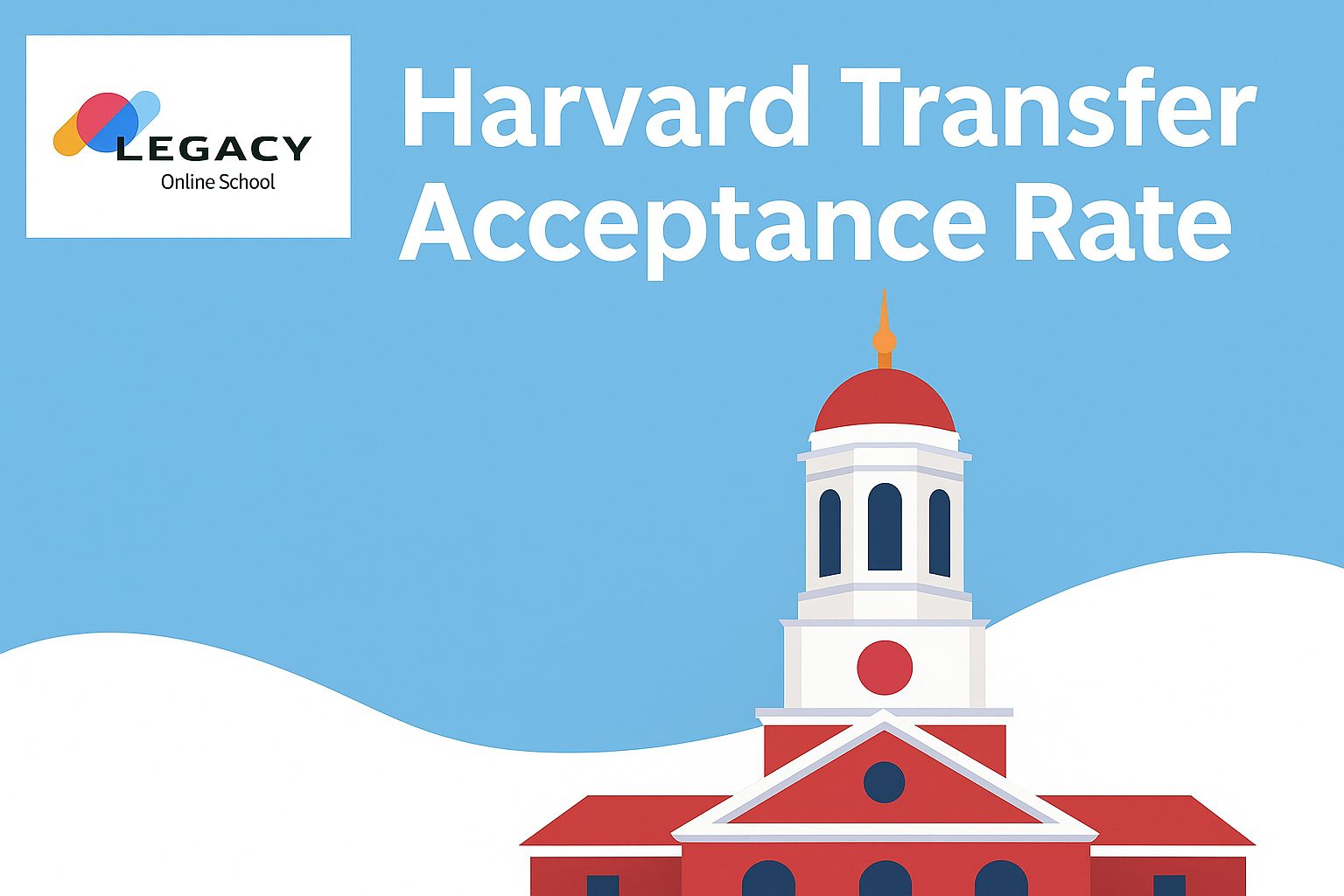 Harvard Transfer Acceptance Rate